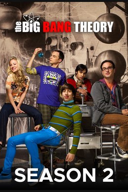 Der Wolowitz-Koeffizient